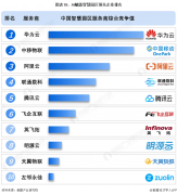 大湾区内部城市之间的经济差别为聪慧园区供给