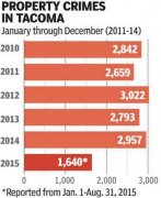 预测将变得愈加容易