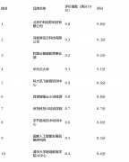 面向互联网、金融科技取智能制制客户
